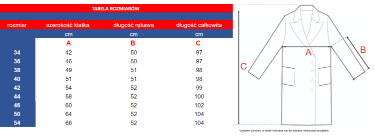 Медицински комплект 4В1 - дамски комплект за студент.